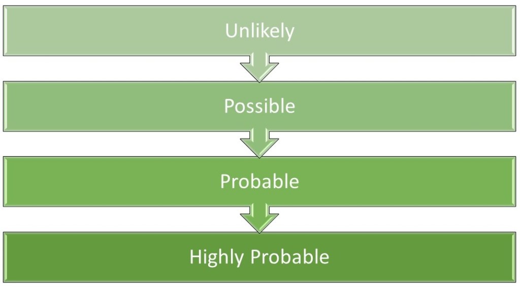 This image has an empty alt attribute; its file name is linkage-scale-1.jpg