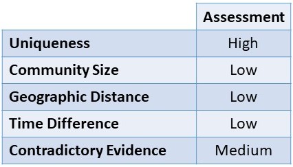This image has an empty alt attribute; its file name is linkage-table-1-3.jpg